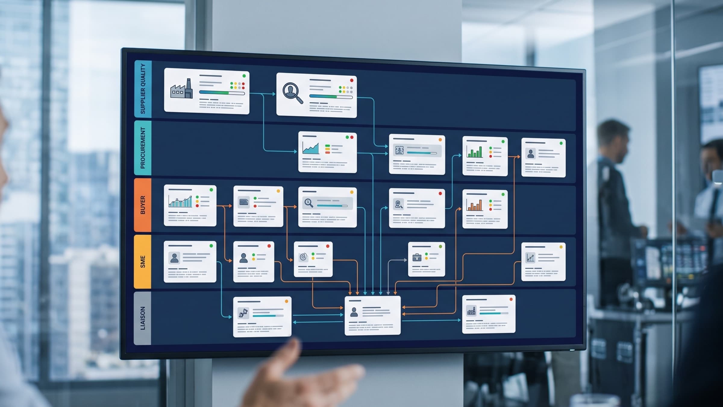 Creating a pre-audit coordination process across global divisions