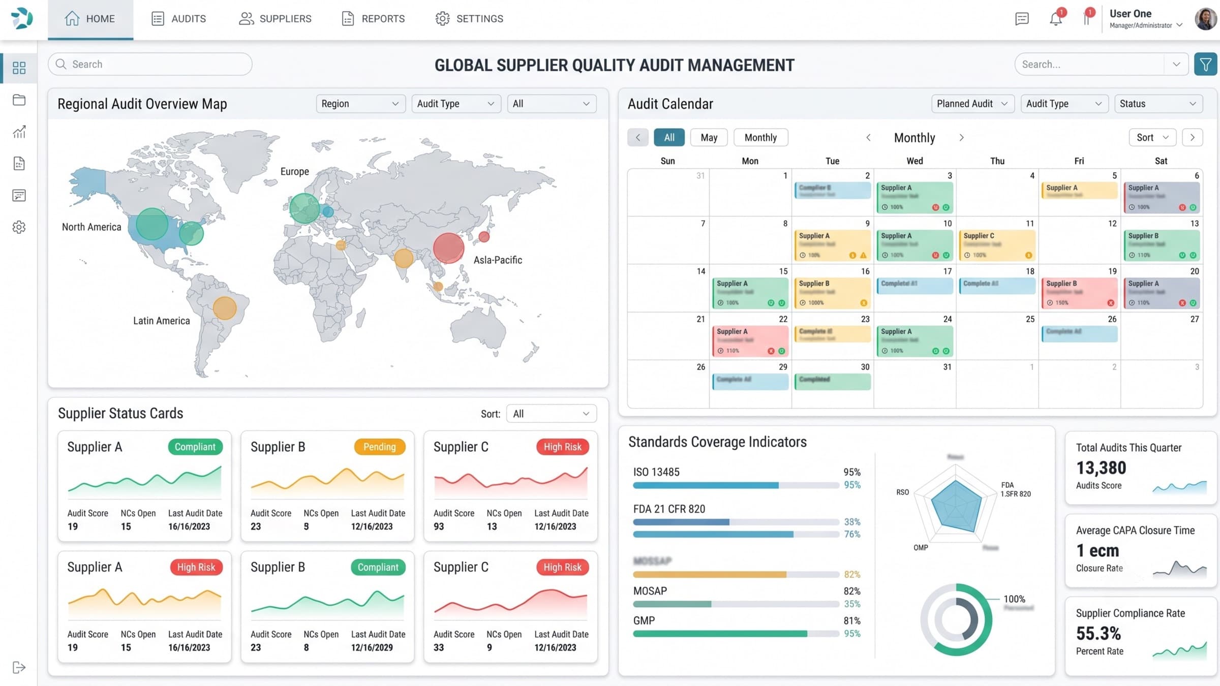 Building a global supplier-audit compliance partnership